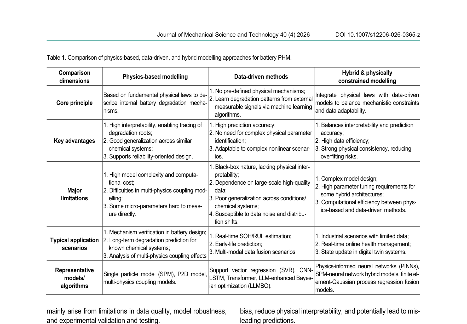 Comparison of physics-based, data-driven, and hybrid modelling approaches for battery PHM